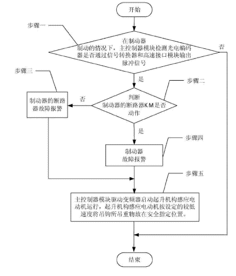 Crane with brake failure protection device and brake failure protection method