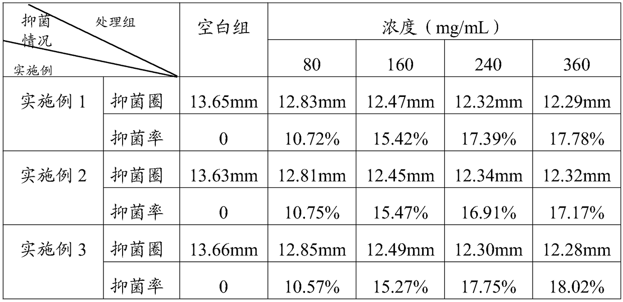 Sunflower straw bacteriostatic agent, preparation method and application in preventing and treating potato early blight