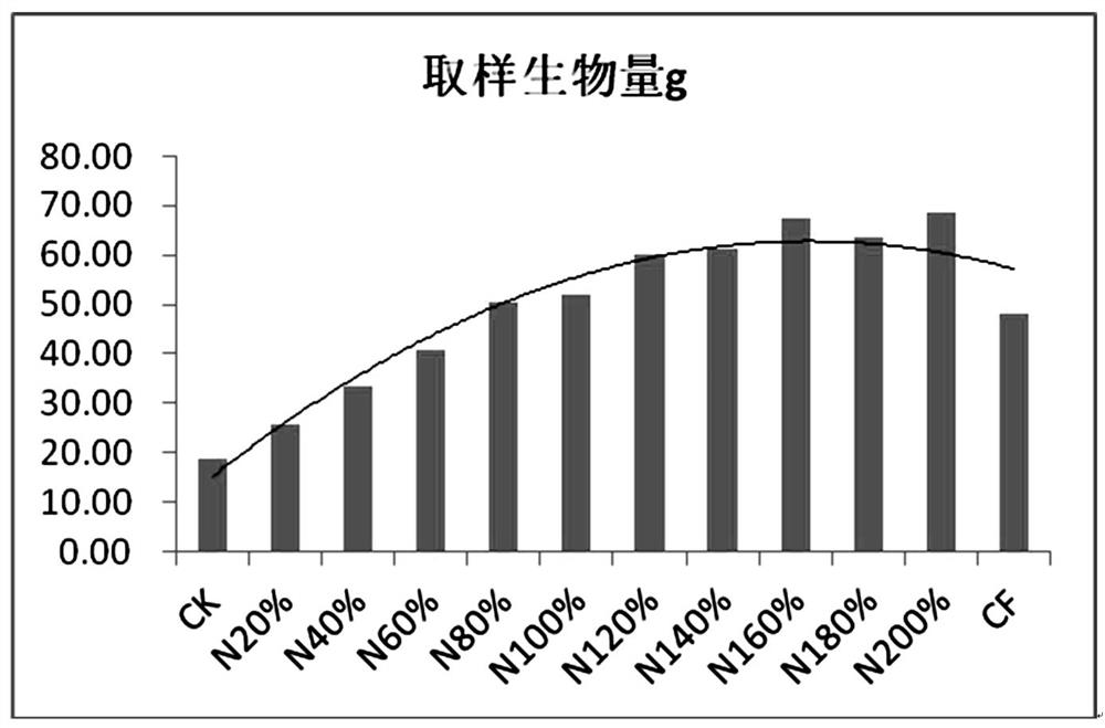 Method for improving quality of whole-plant barley for feed of Yellow Sea mud flat reclamation land