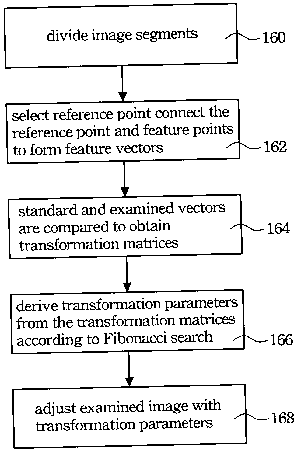 Segment based image registration method