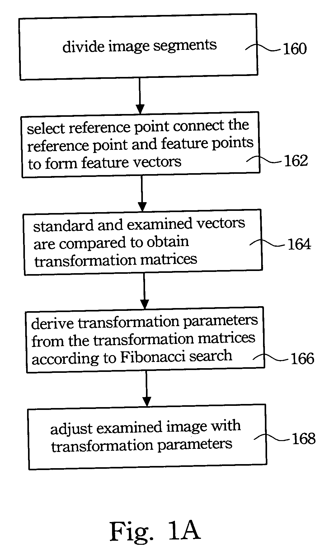 Segment based image registration method