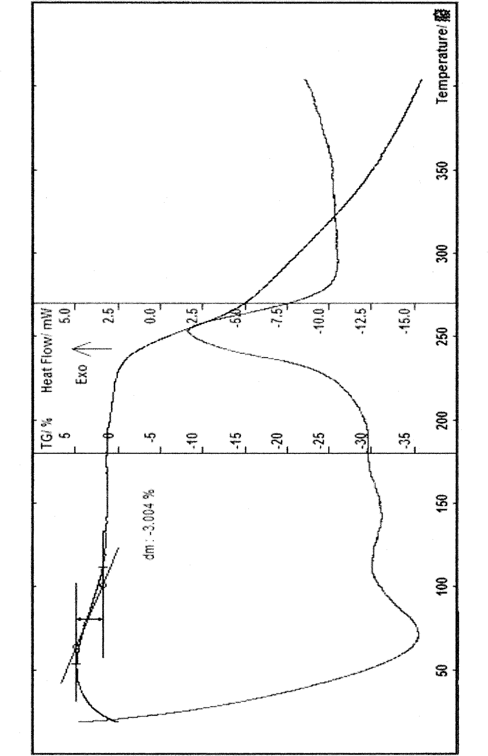 Cefodizime sodium hydrate, preparation method thereof and application thereof