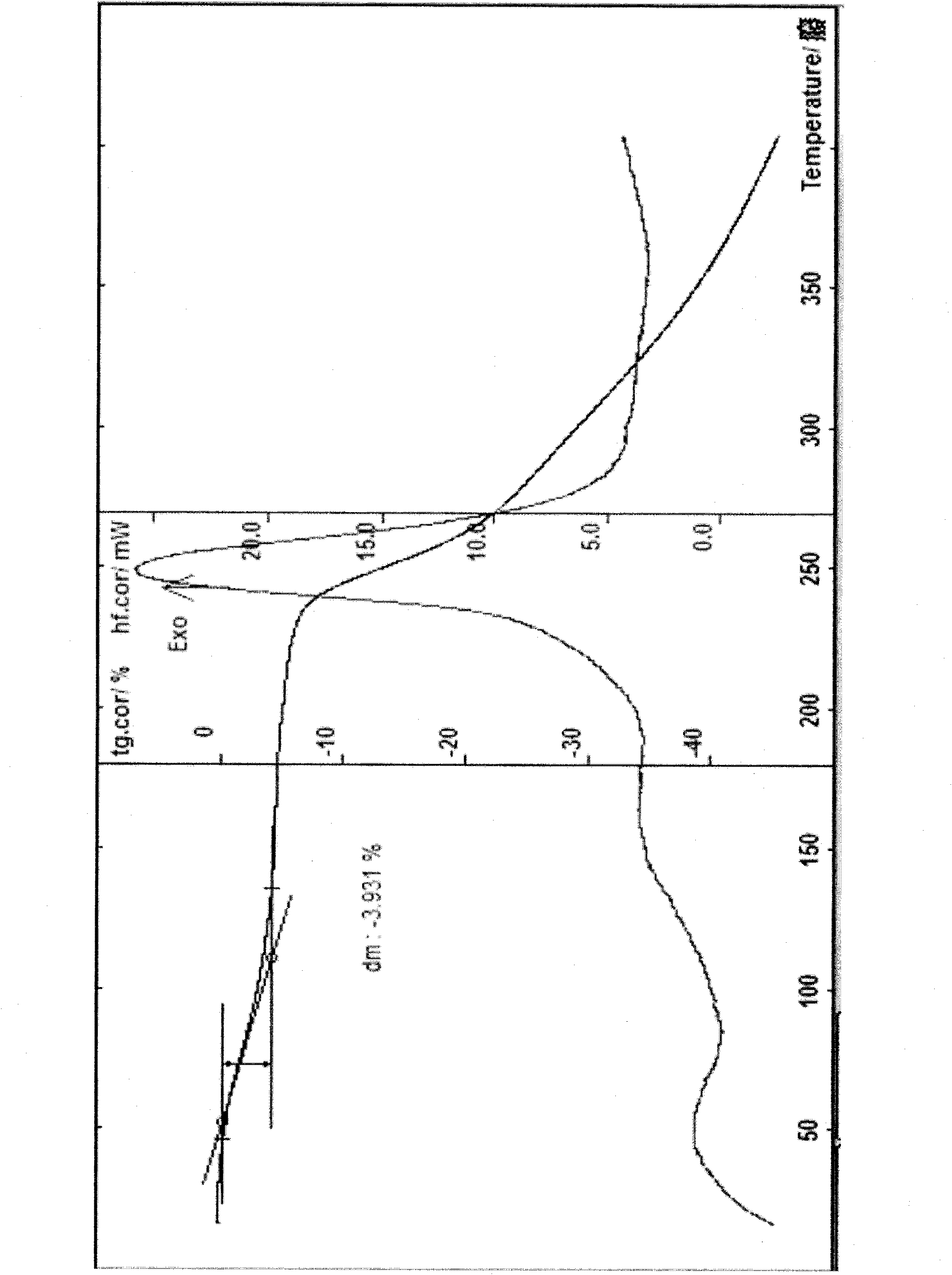 Cefodizime sodium hydrate, preparation method thereof and application thereof