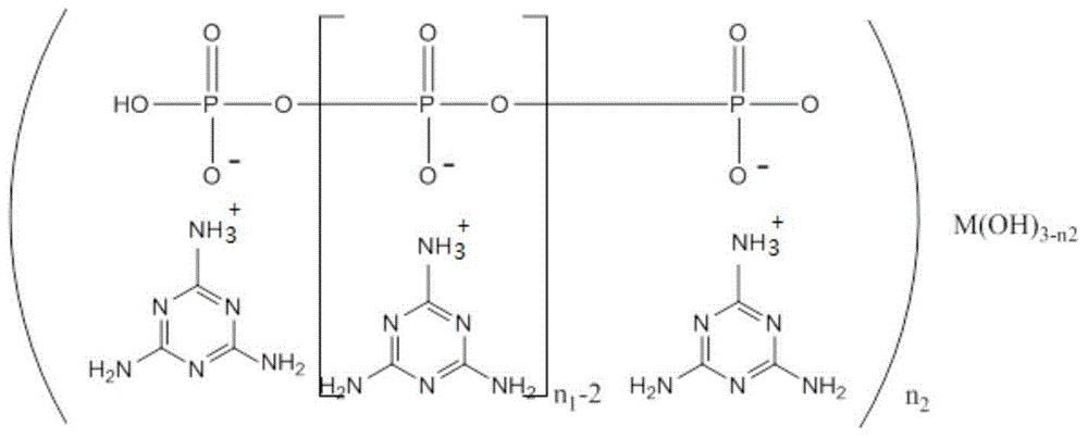 Melamine polyphosphoric acid rare earth metal salt, synthetic method and application