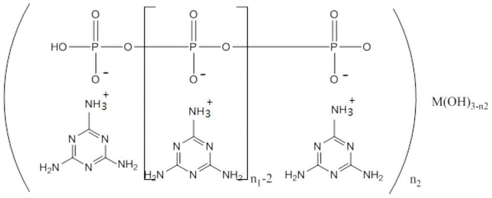 Melamine polyphosphoric acid rare earth metal salt, synthetic method and application