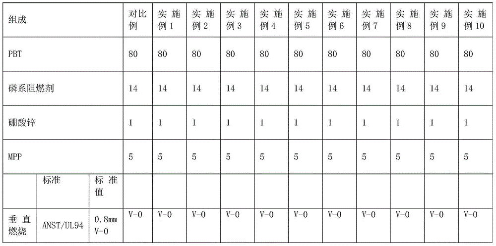 Melamine polyphosphoric acid rare earth metal salt, synthetic method and application