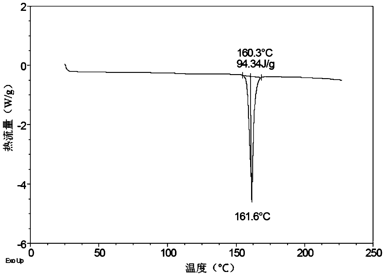 Crystal form of cyclohexane derivative