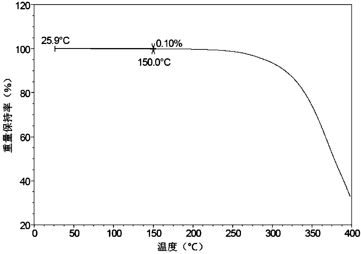 Crystal form of cyclohexane derivative