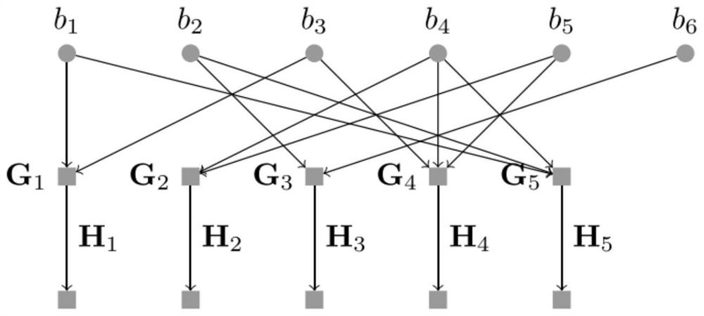 Low-delay image progressive transmission method based on sliding window BATS code