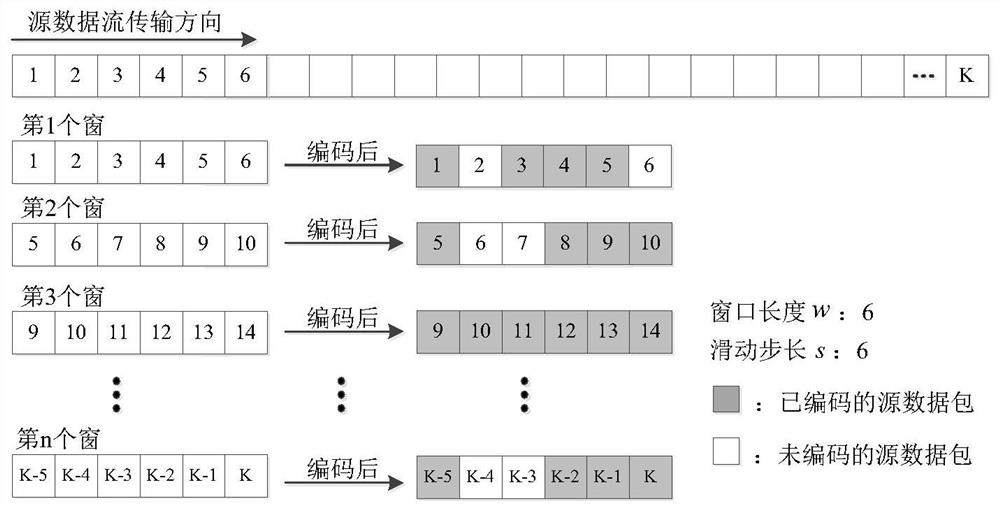 Low-delay image progressive transmission method based on sliding window BATS code