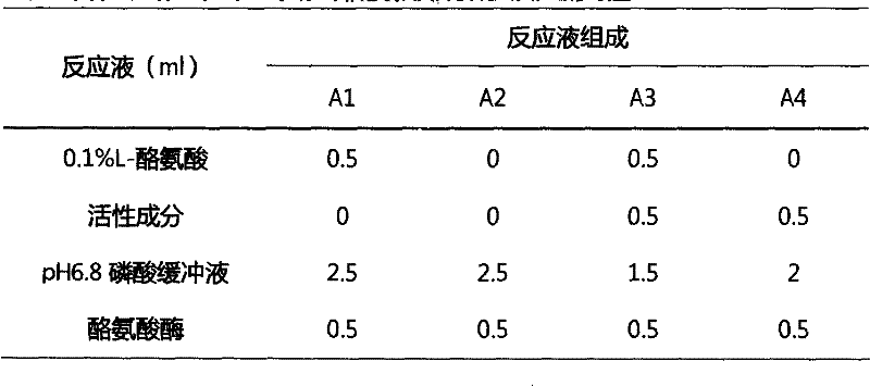 Medicinal composition with freckle removing function and preparation method thereof