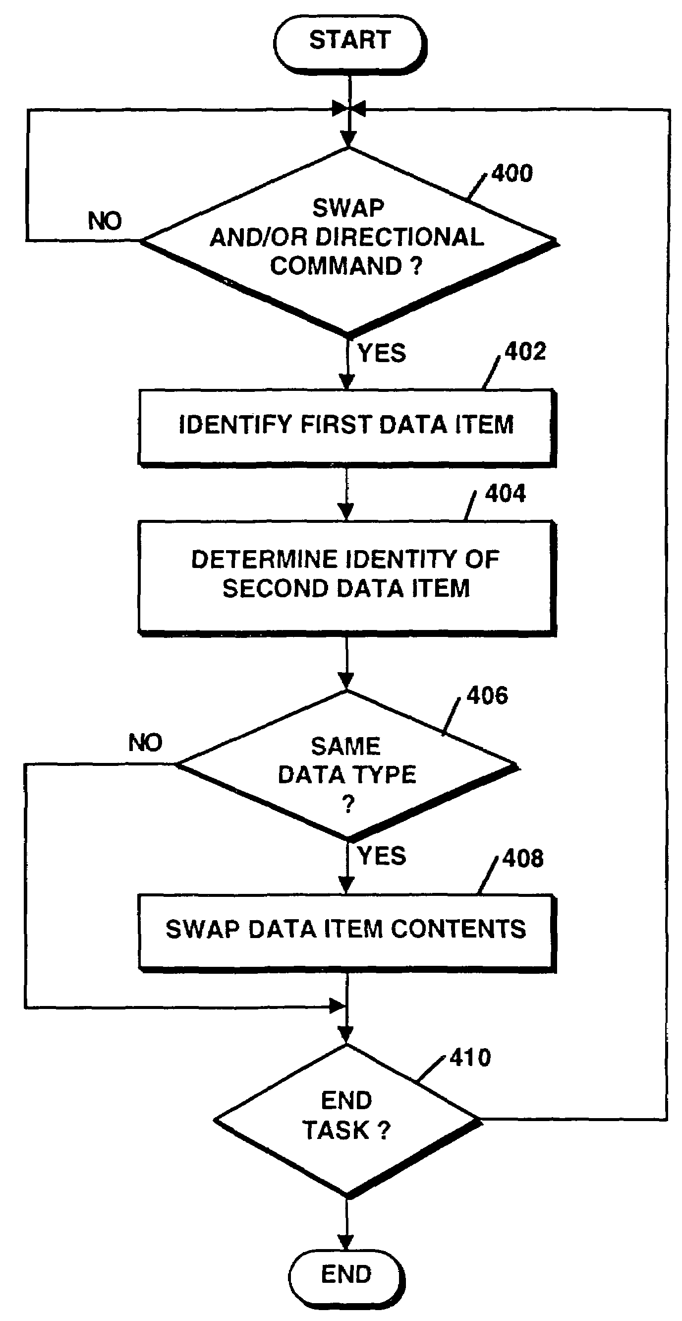 Method and apparatus for reordering data items