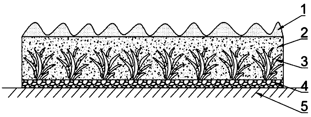 Elastic coiled material lawn