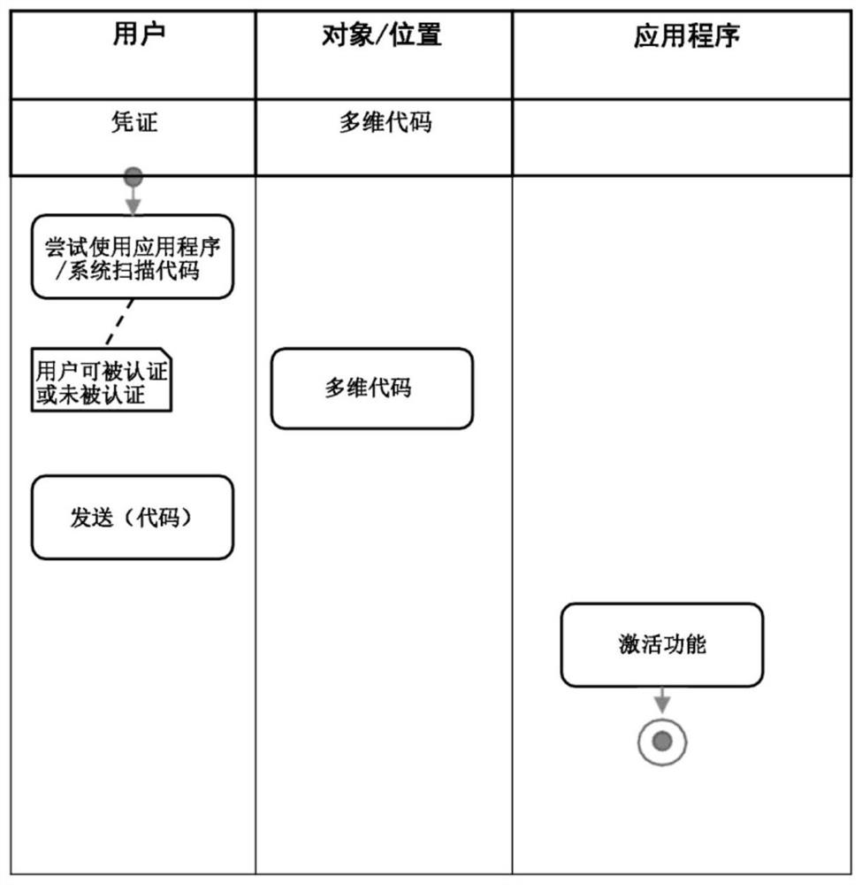 Computer-implemented method and system for securely identifying disconnected objects and their location