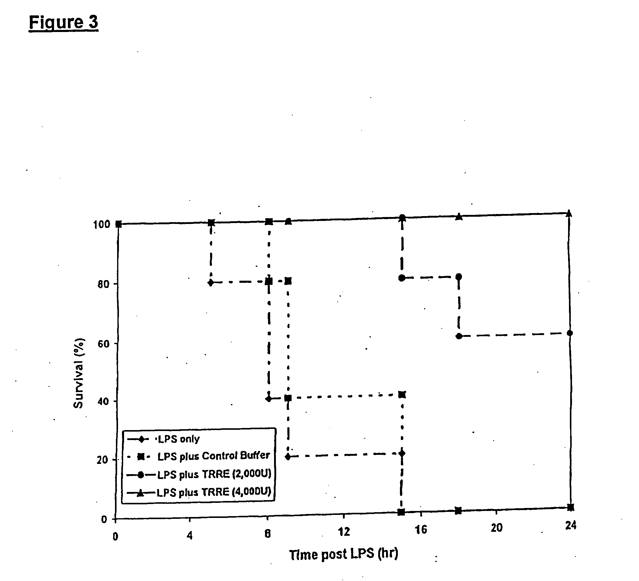 Pharmaceutical compositions for treating arthritis and inflammatory disease