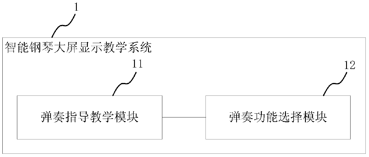 An intelligent piano large-screen display teaching system