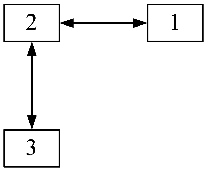 An iptv system based on enterprise interaction