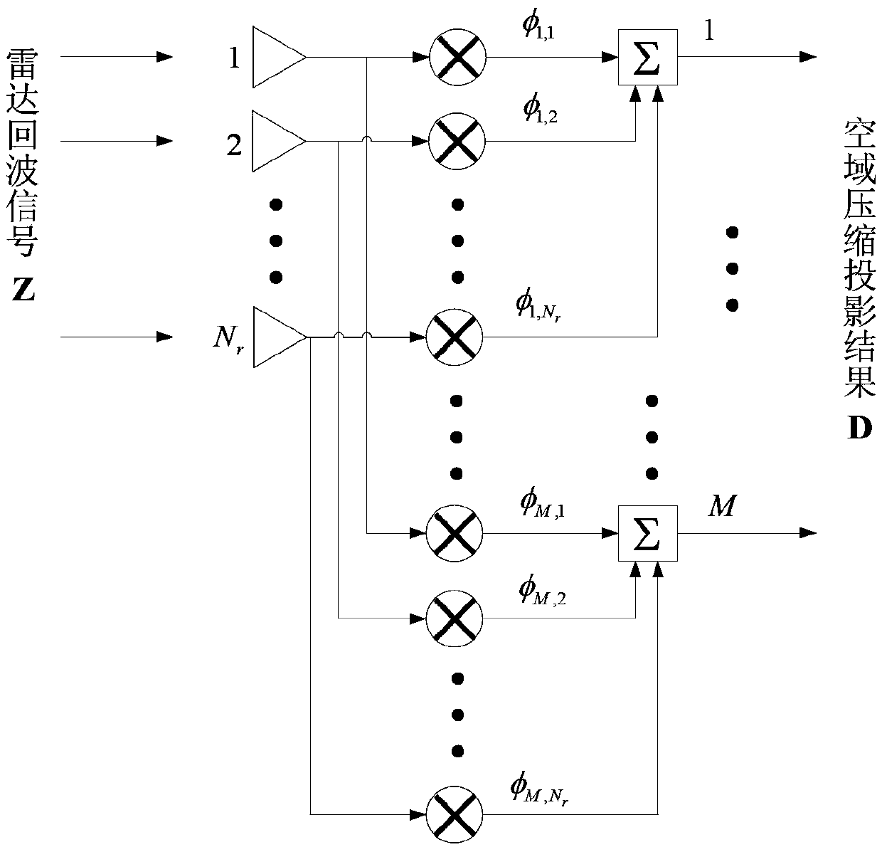 Radar beam forming device based on airspace compression projection and random clock sampling