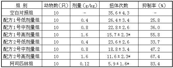 Medical preparation for preventing and treating rhinitis and preparation method thereof