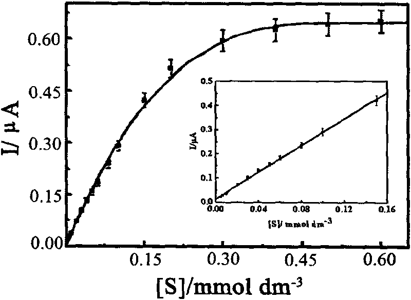 Preparation method for polyaniline-polyphenol oxidase sensor