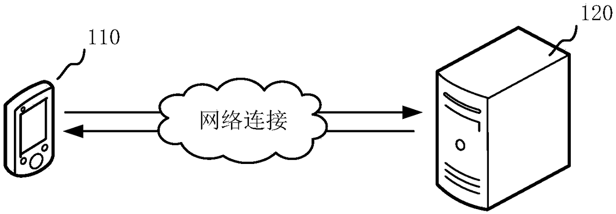 Text translation method, device, storage medium and computer device