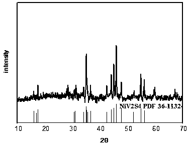 NiV2S4 electrocatalyst and preparation method thereof