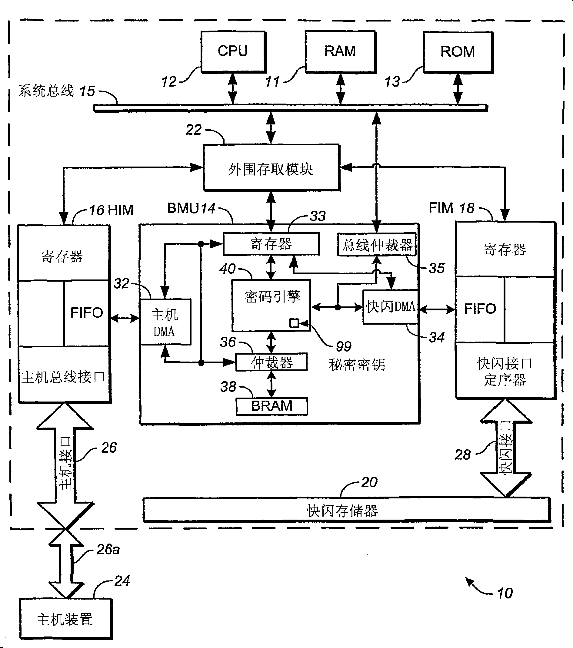 Secure memory card with life cycle phases