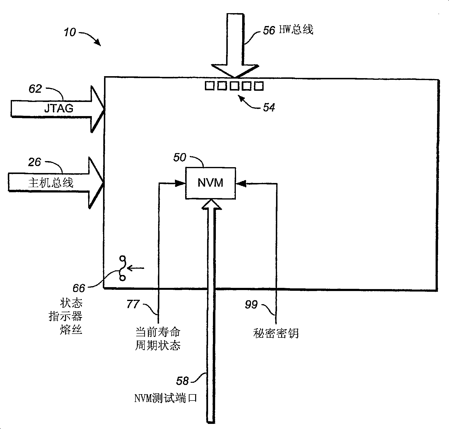 Secure memory card with life cycle phases