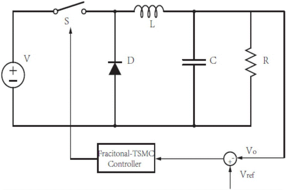 Terminal sliding mode controller based on fractional calculus, and control method