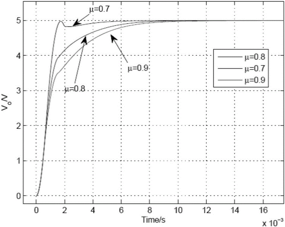 Terminal sliding mode controller based on fractional calculus, and control method