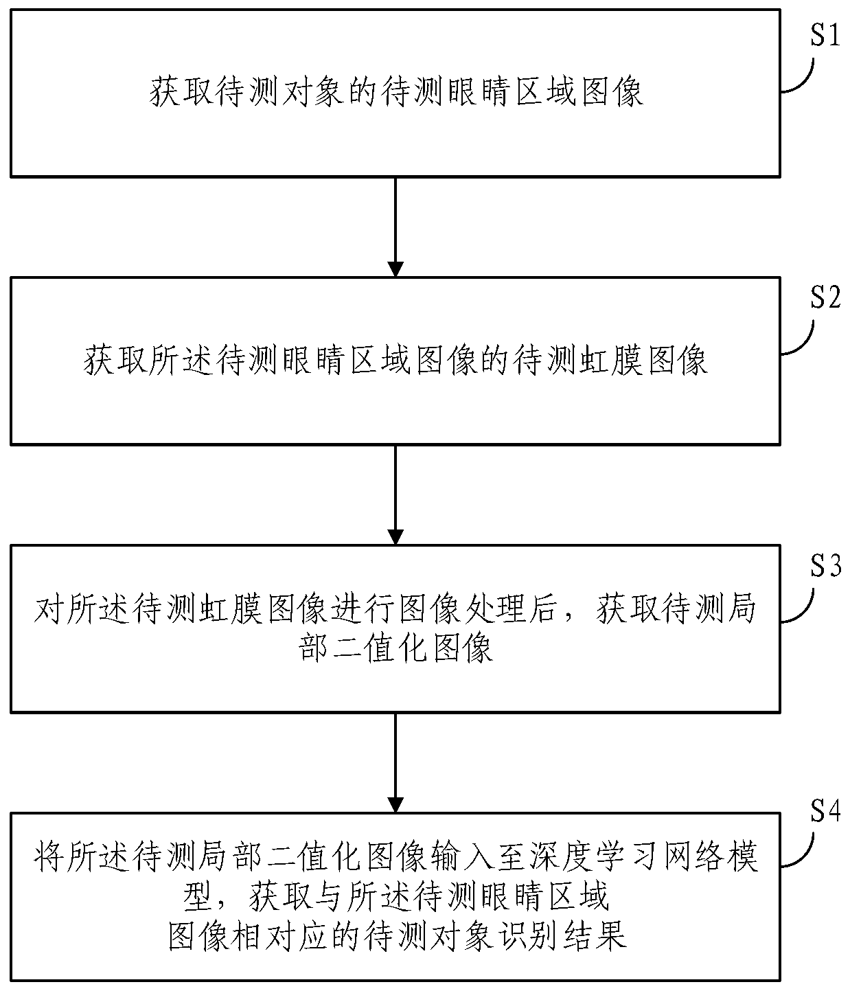 Cosmetic contact lenses recognition method and system based on deep learning