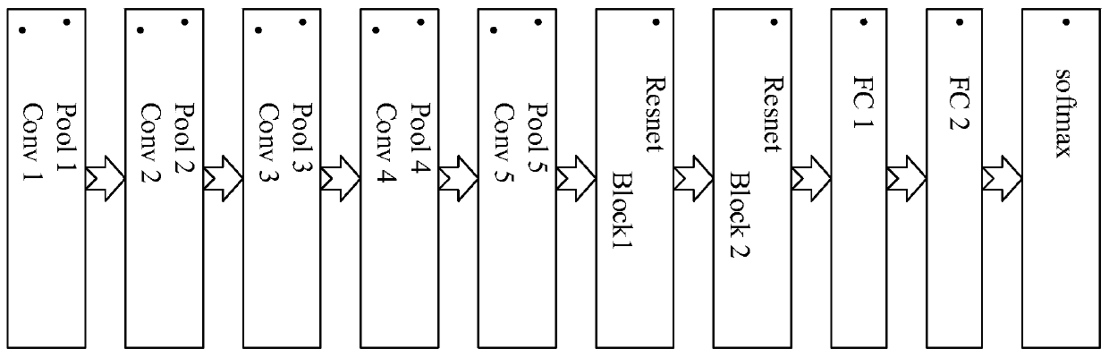 Cosmetic contact lenses recognition method and system based on deep learning