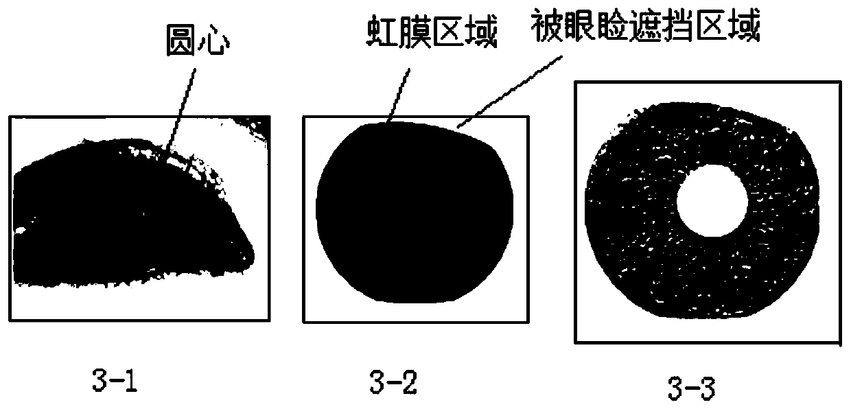 Cosmetic contact lenses recognition method and system based on deep learning