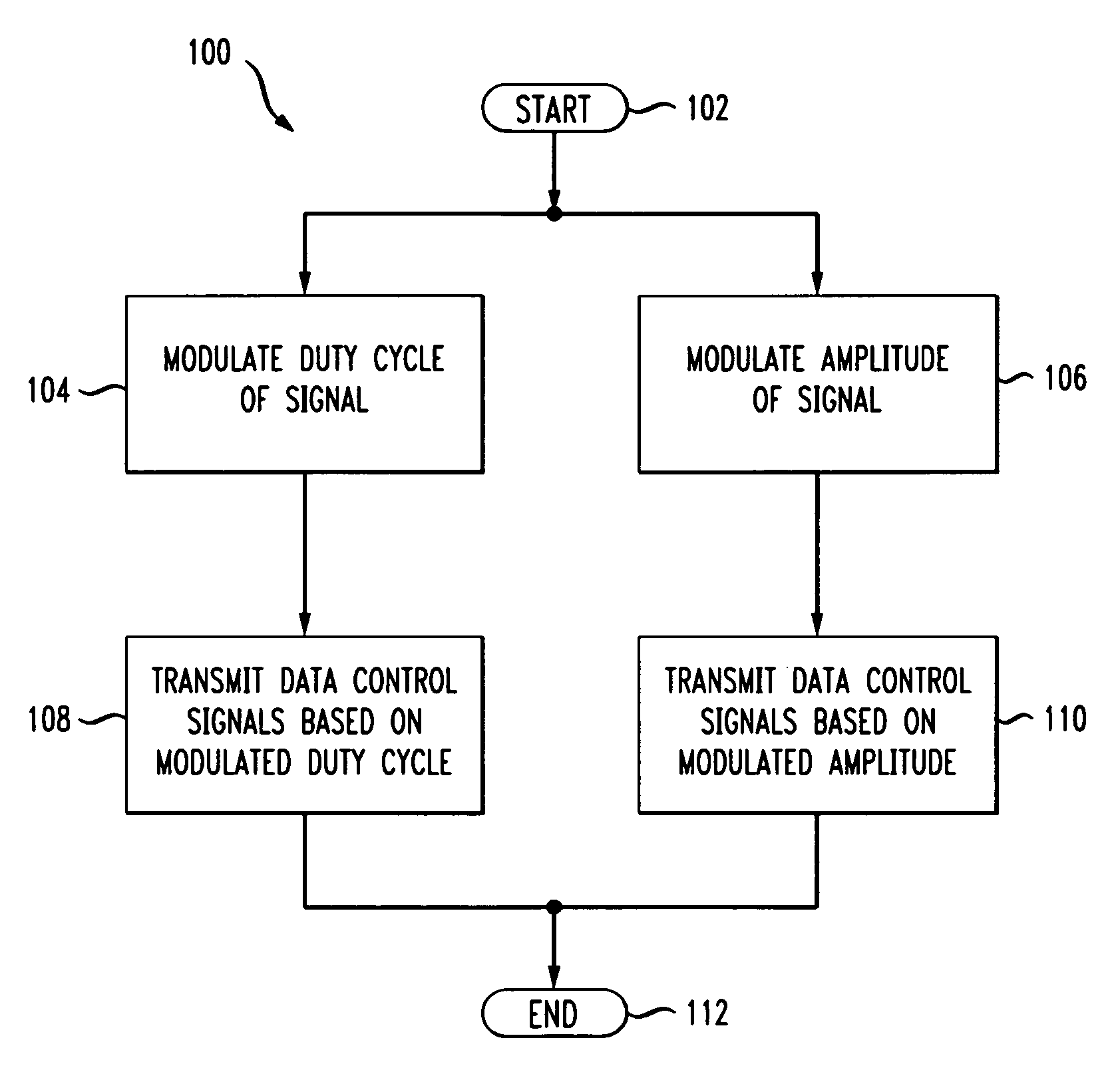 Method and apparatus for duty cycle pre-distortion and two-dimensional modulation