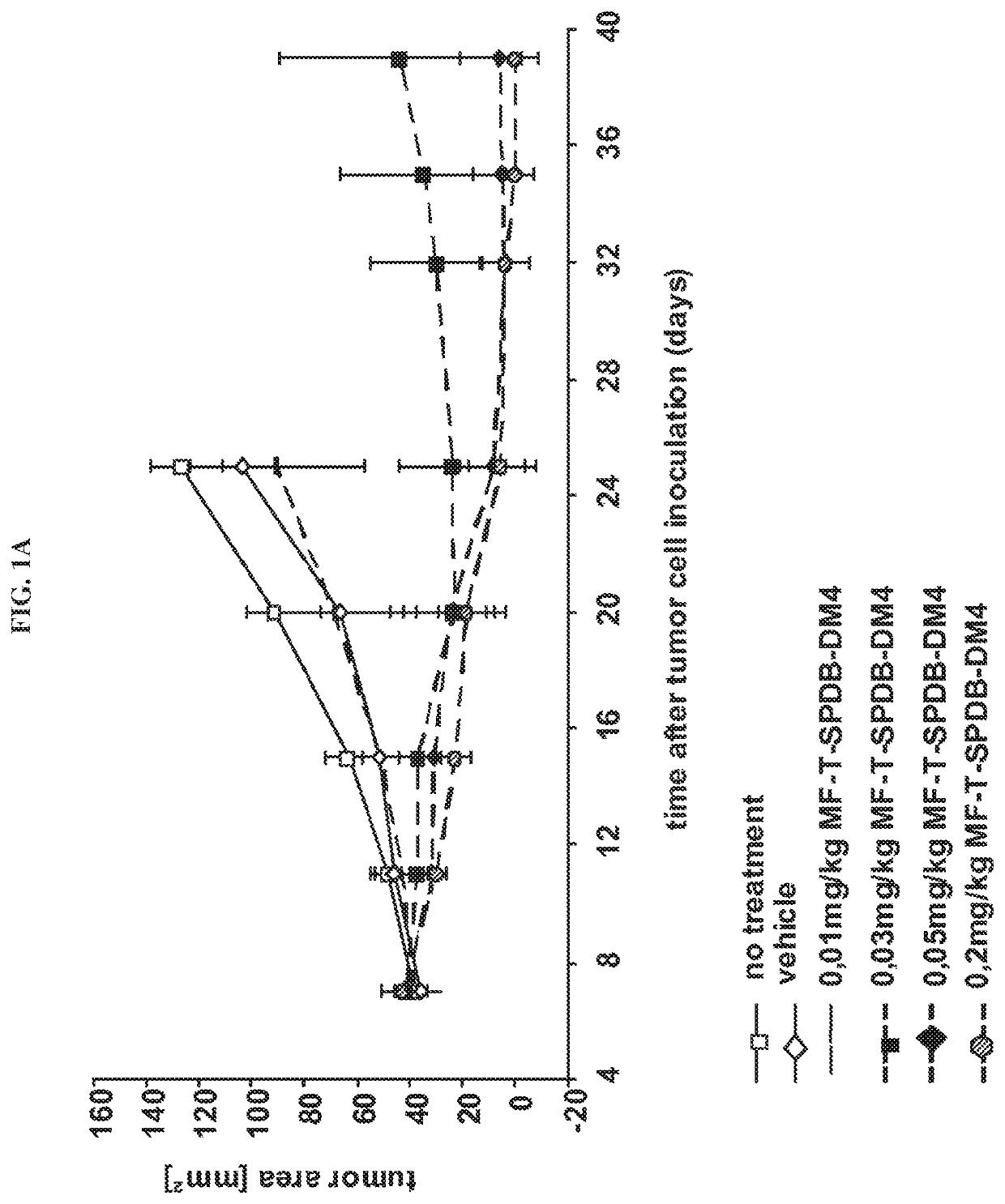 Anti-mesothelin immunoconjugates and uses therefor