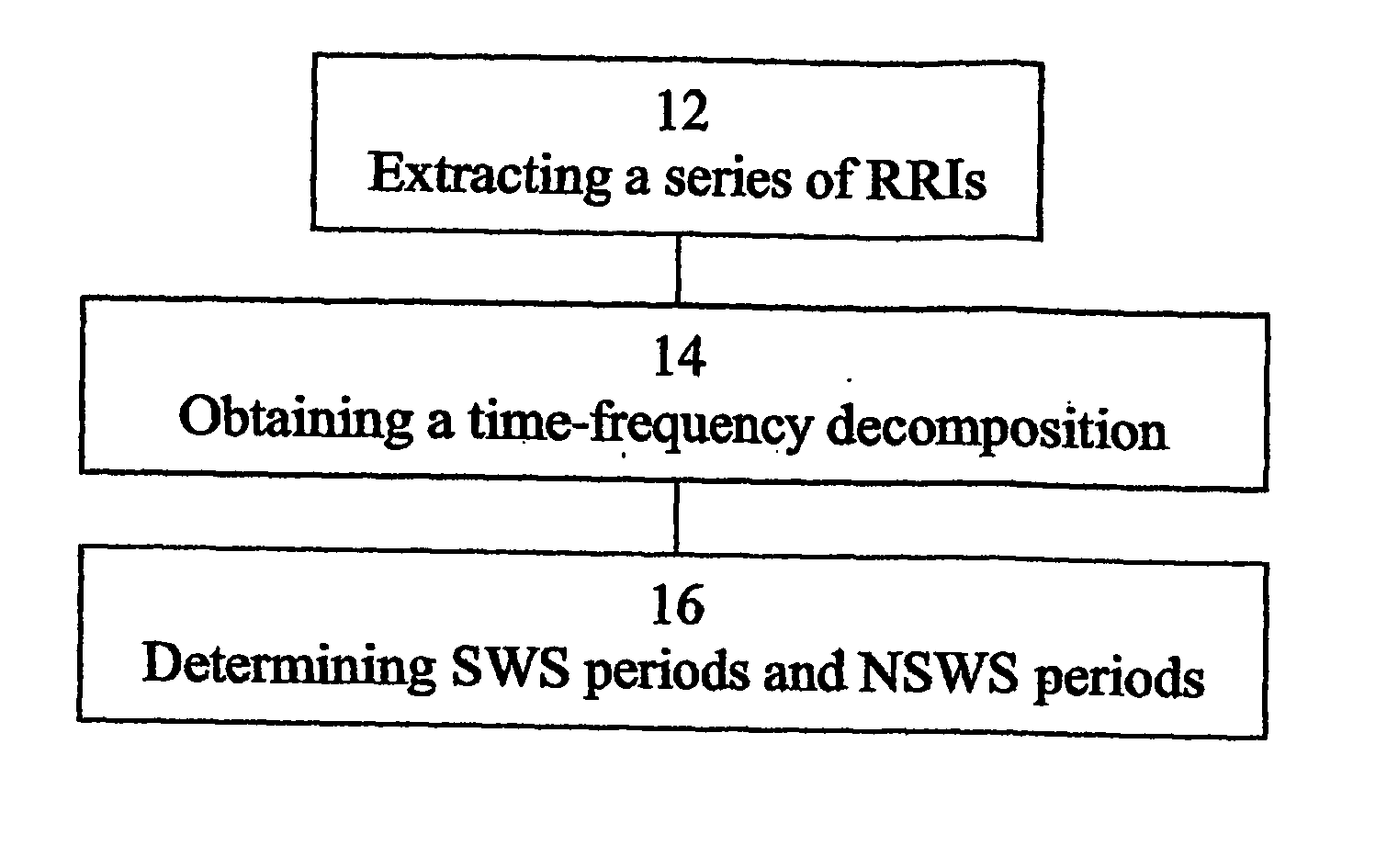 Method, apparatus and system for characterizing sleep