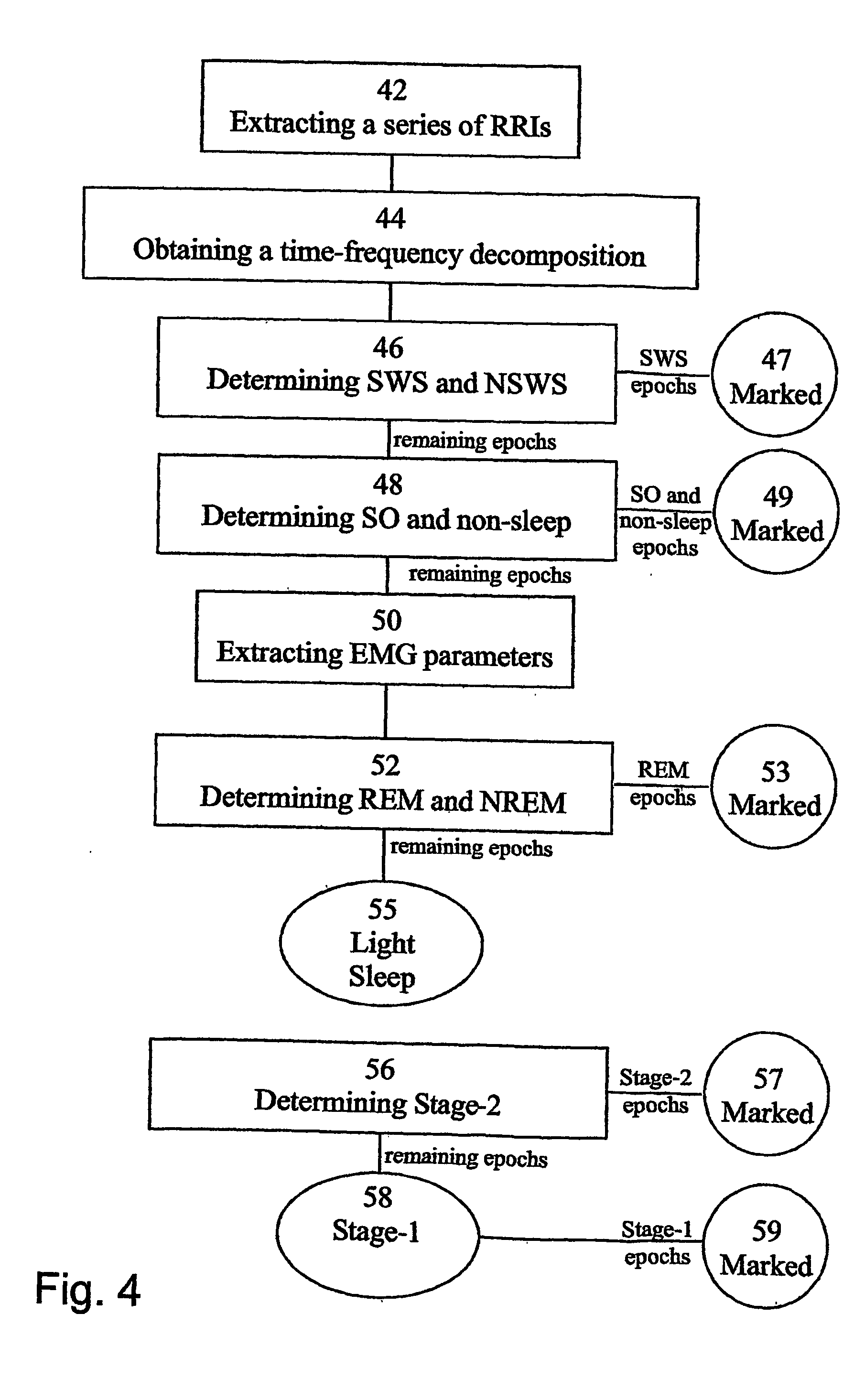 Method, apparatus and system for characterizing sleep