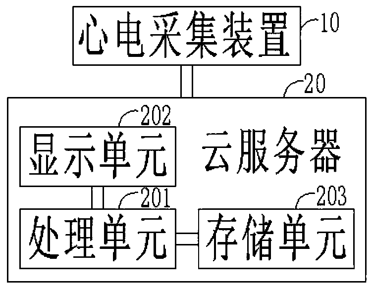 Toilet seat-based electrocardiogram acquisition device, system and method for monitoring electrocardiogram