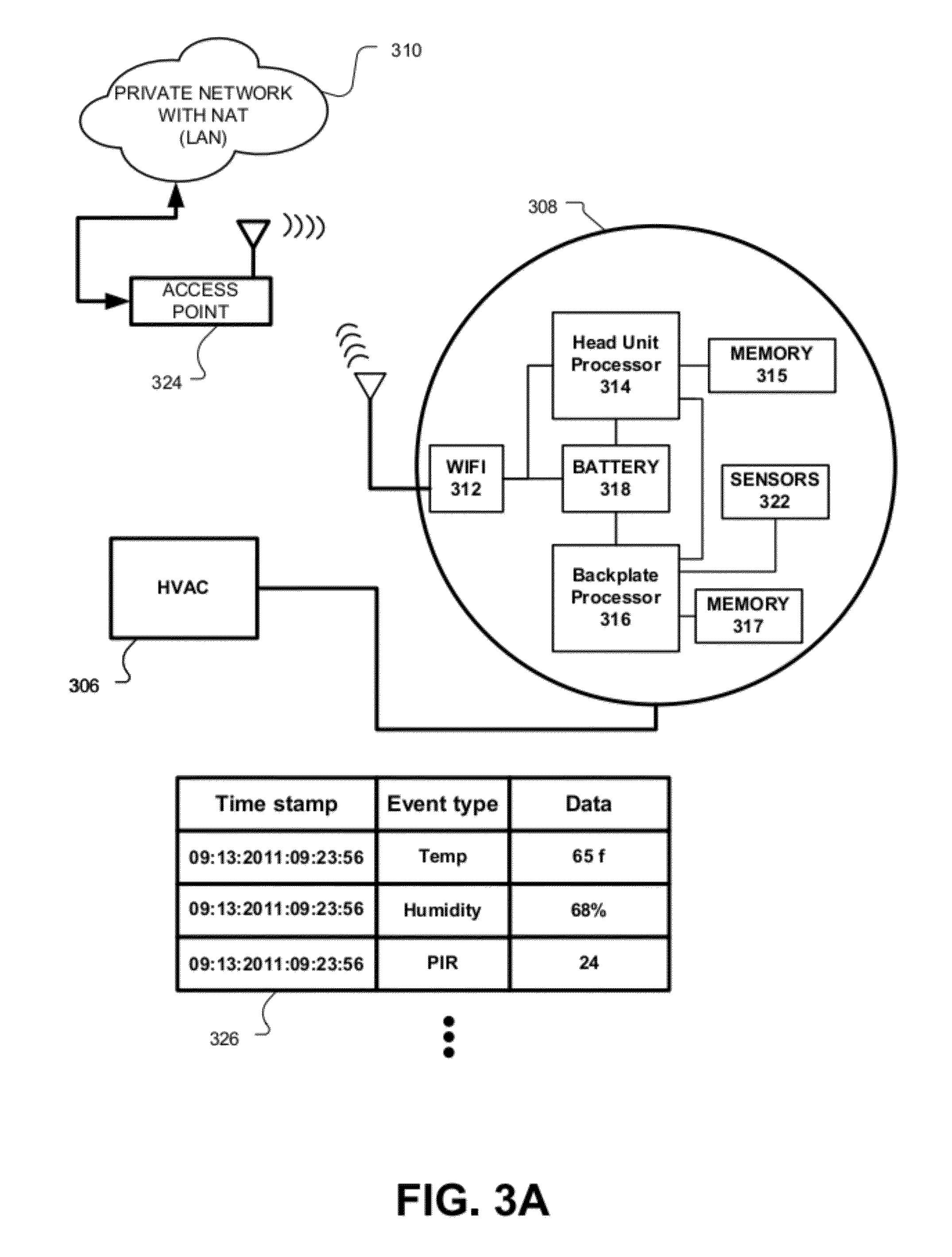 Power-preserving communications architecture with long-polling persistent cloud channel for wireless network-connected thermostat