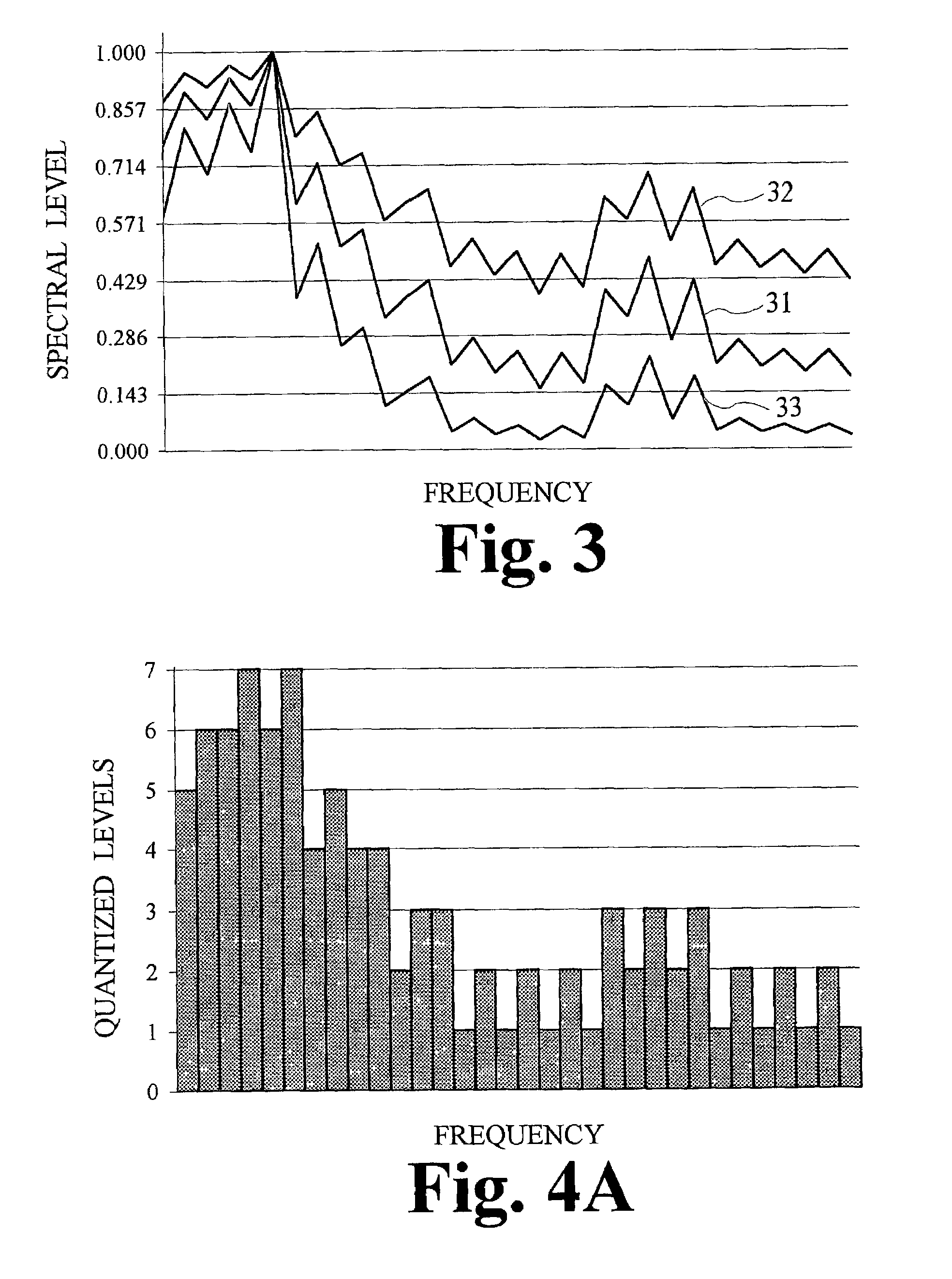 Low bit-rate audio coding systems and methods that use expanding quantizers with arithmetic coding