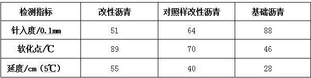 Road asphalt modifier containing double-ended hydroxyl styrene-butadiene rubber and preparation and usage method