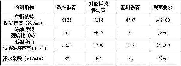 Road asphalt modifier containing double-ended hydroxyl styrene-butadiene rubber and preparation and usage method
