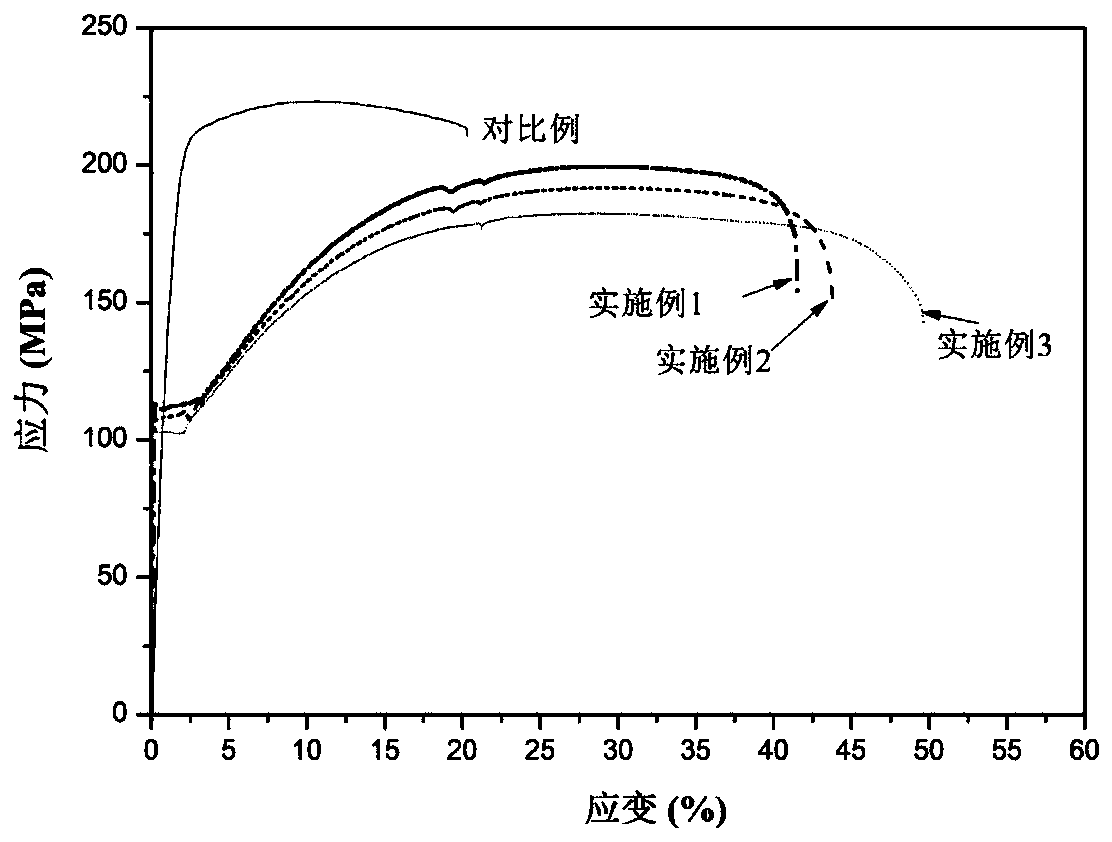 A kind of high ductility magnesium alloy and preparation method thereof