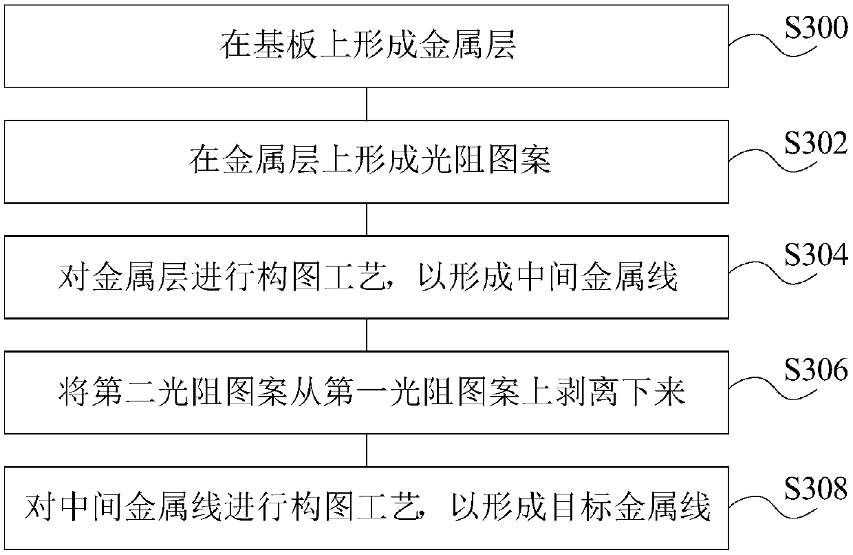 Manufacturing method of metal wire, manufacturing method of array substrate and array substrate