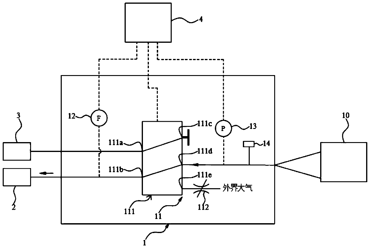 Testing system and testing method for respirator