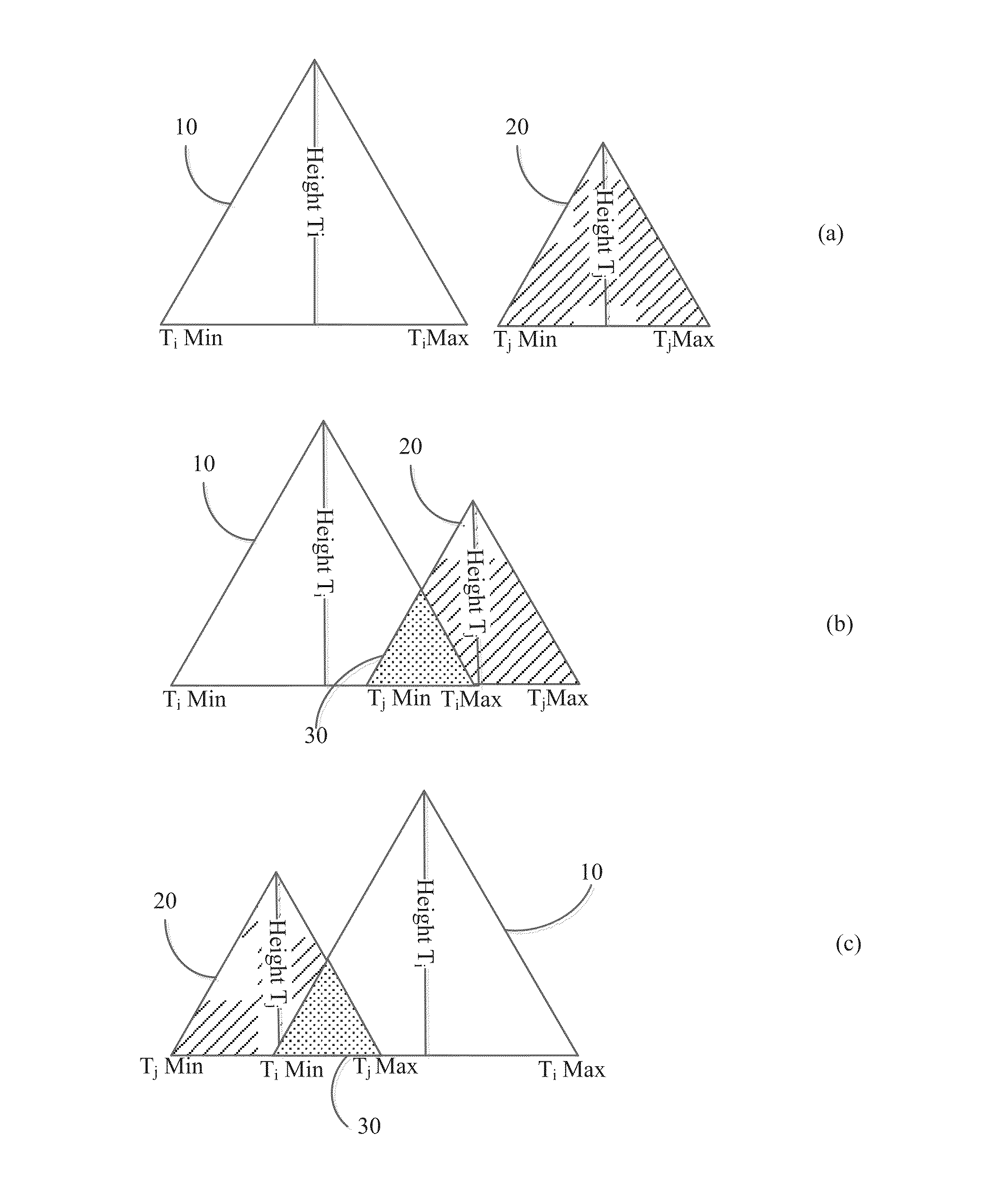 System and method for spatial point-of-interest generation and automated trip segmentation using location data