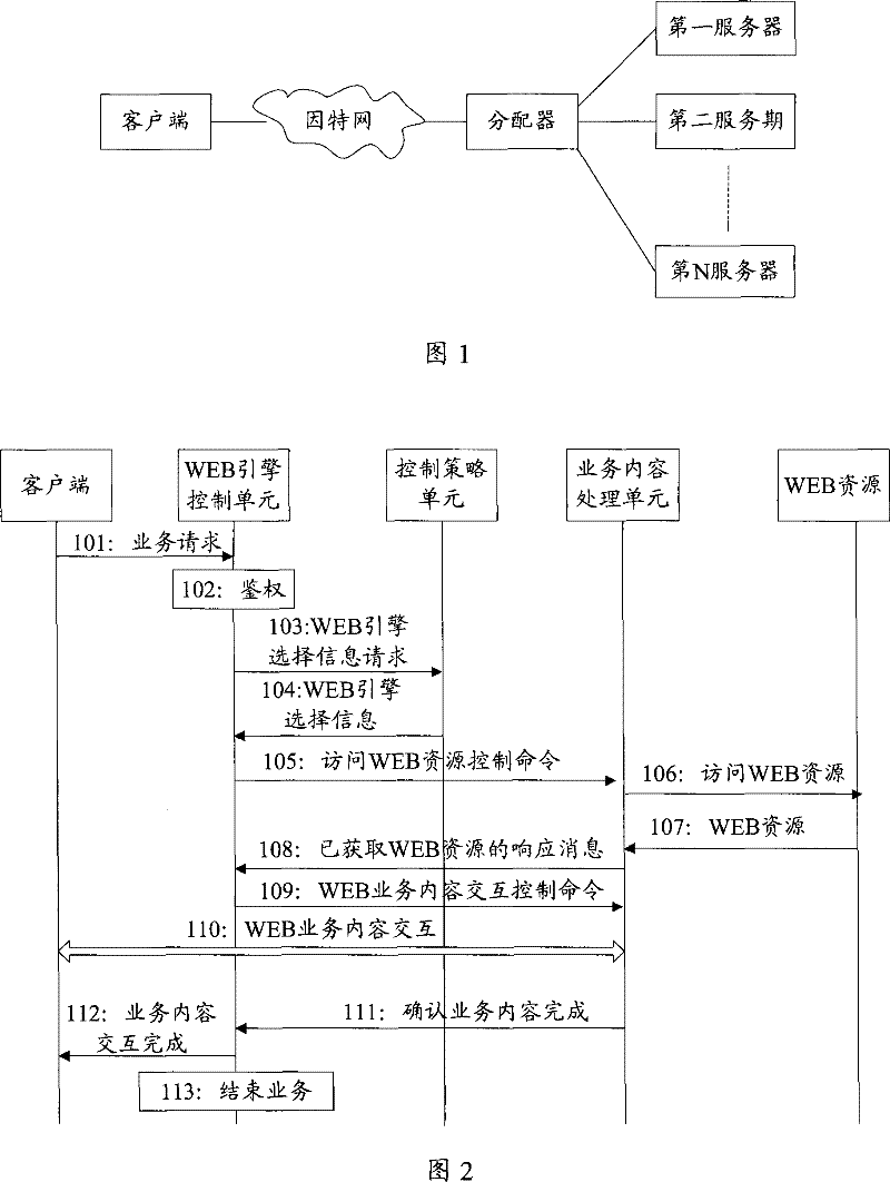 Service scheduling method, system and apparatus for service scheduling