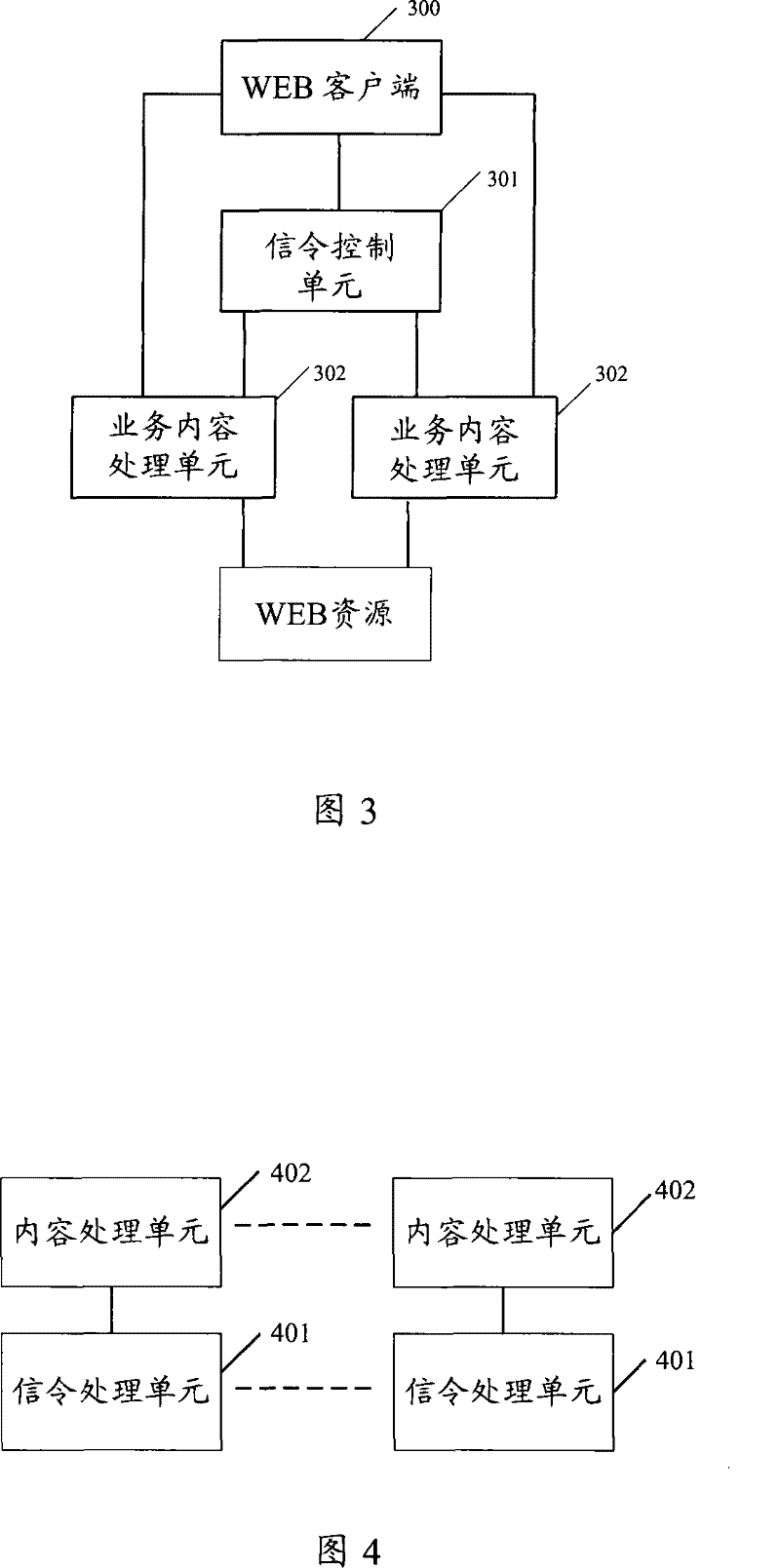 Service scheduling method, system and apparatus for service scheduling