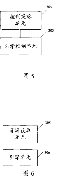 Service scheduling method, system and apparatus for service scheduling