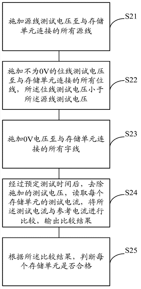 Method of testing storage array and control device